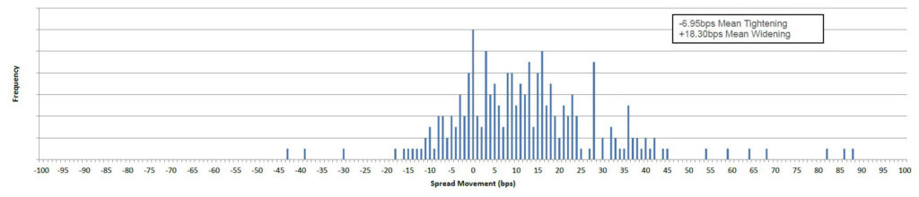 Fixed-Income chart 30092022