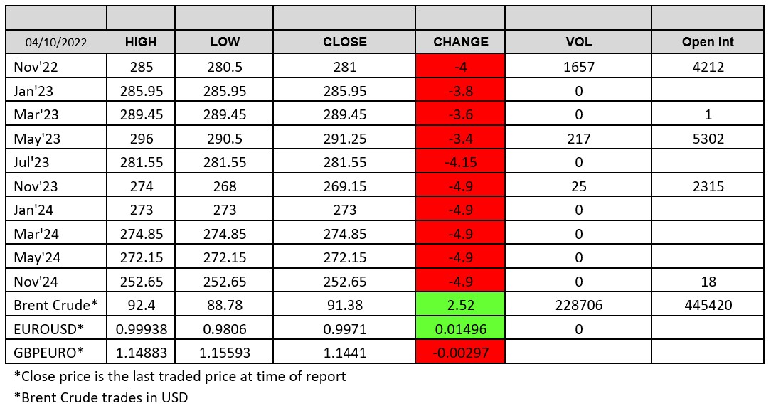 London Wheat Report chart 4 October