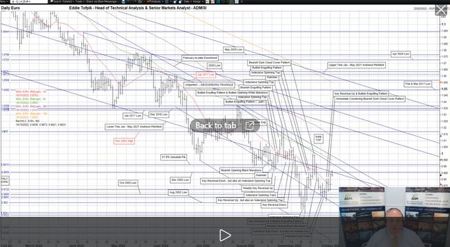 Eddie Tofpik, technical analyst