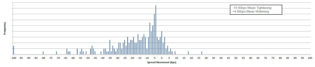 Chart 18 November 2022