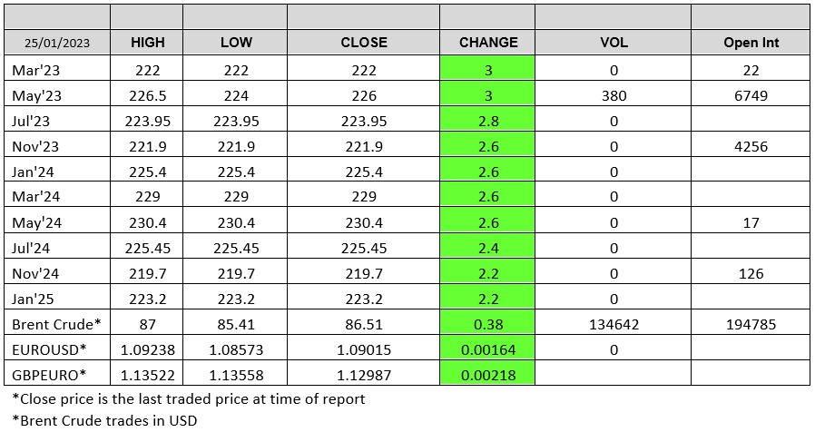 LWR table 24 January 2023
