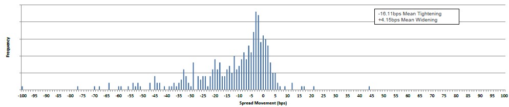 Fixed Income Chart 20 January 2023