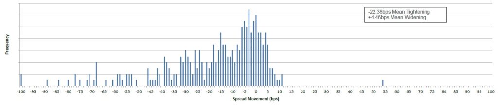 Fixed Income New Issue chart 3 Feb 2023