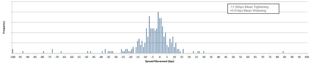 ADMISI New Issue Performance 2023-02-17