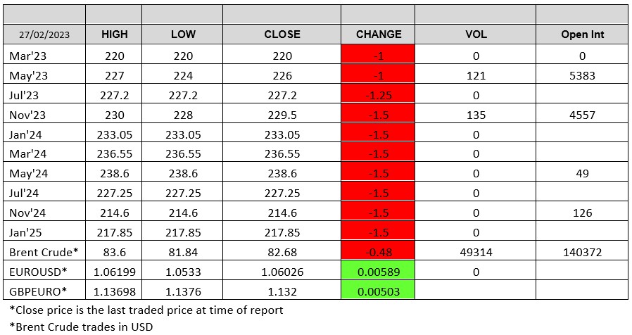 LWR-chart-2023-02-27