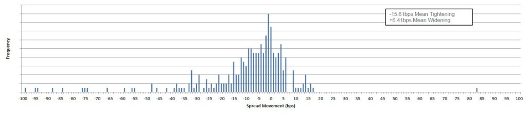 New Issue Performance Chart 2023-02-10