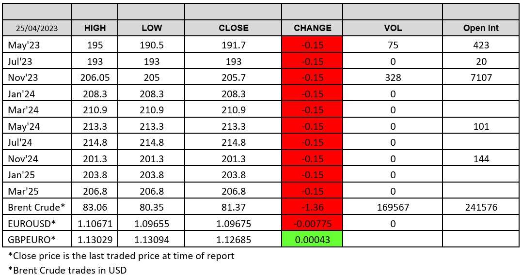 LWR chart 25 April 2023