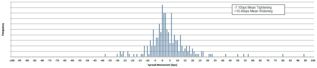 ADMISI New Issue Performance chart 12 May