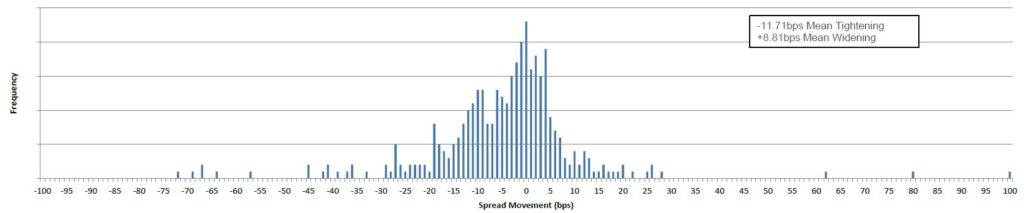 Fixed Income Chart 23 May 2023