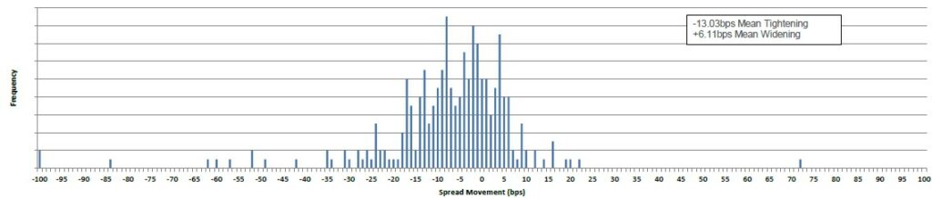 300623-Fixed Income-Chart