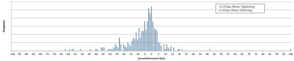 Fixed Income 2023-06-02 Chart