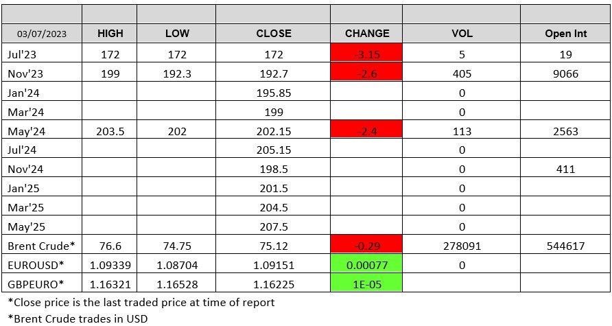 ADMISI London Wheat Report 03.07.23