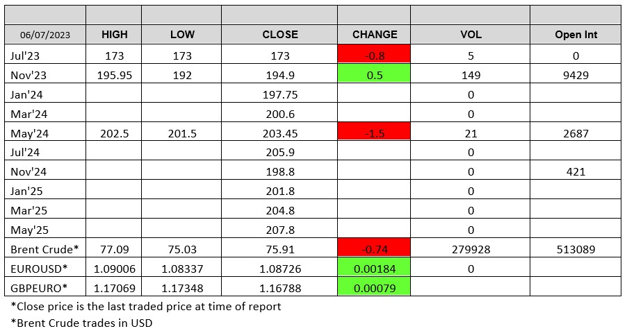 LWR chart 06 07 2023