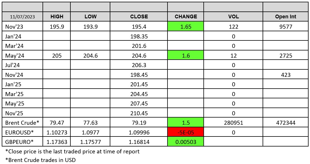 23 - 01 - 040123 - London Wheat Report chart