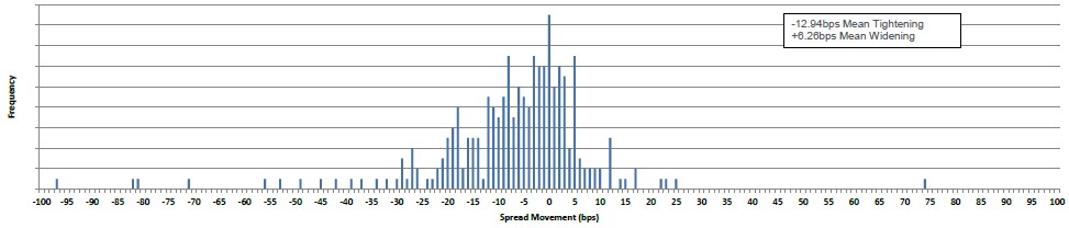 New Issue Performance chart 7 July 2023