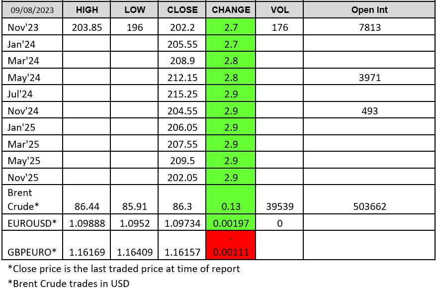 LWR Chart - 2023-08-08