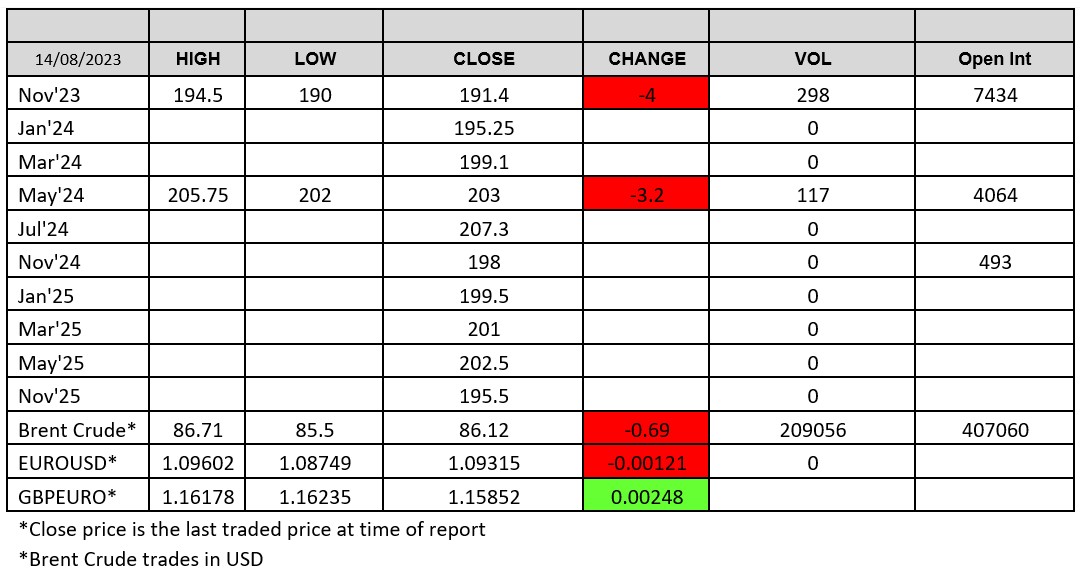 LWR-Chart-2023-08-14