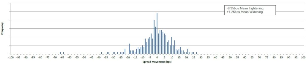 Fixed Income chart 29 September 2023