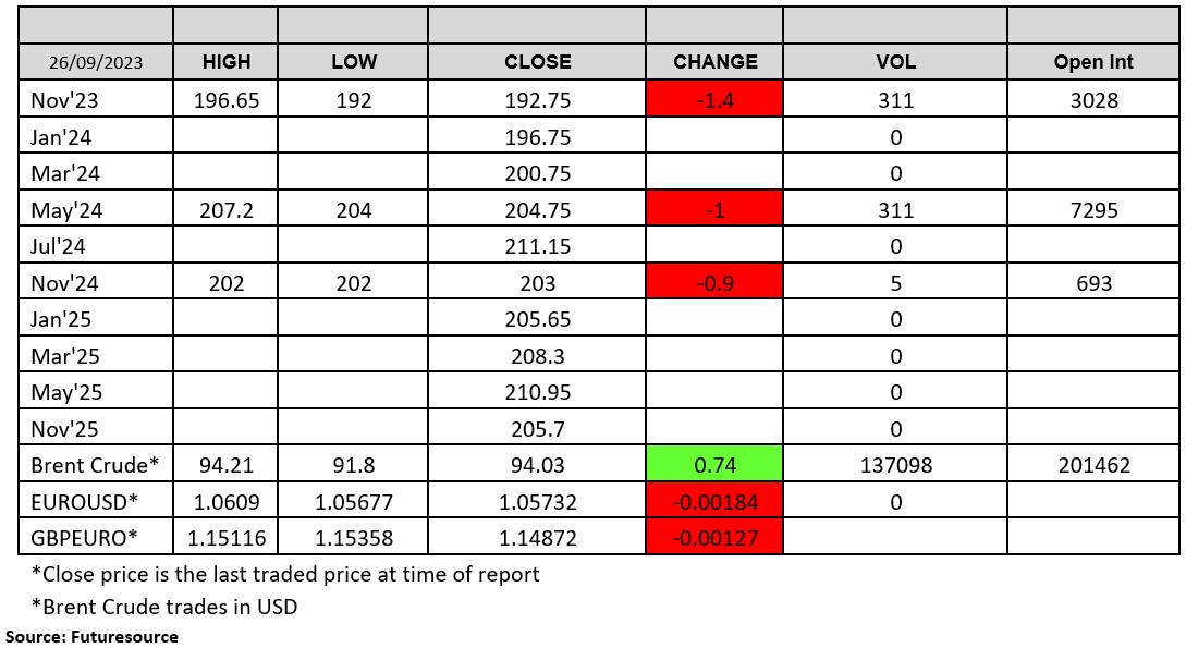 LWR Chart 26 September 2023
