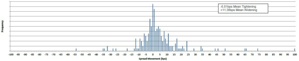 ADMISI New Issue Performance chart 6 October 2023