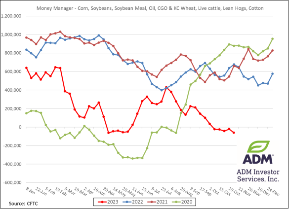 061123- ADMIS-chart.jpg