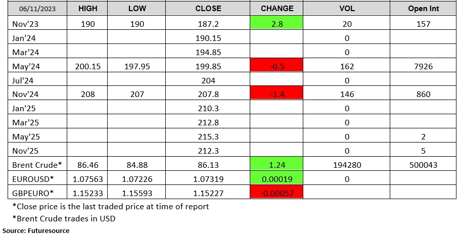 061123- London Wheat Report-chart