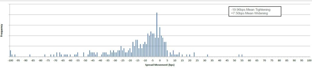 Chart - FixedIncome-2023-12-08