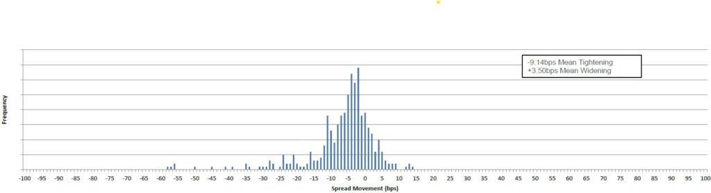 Fixed Income Chart 19 Jan 2024