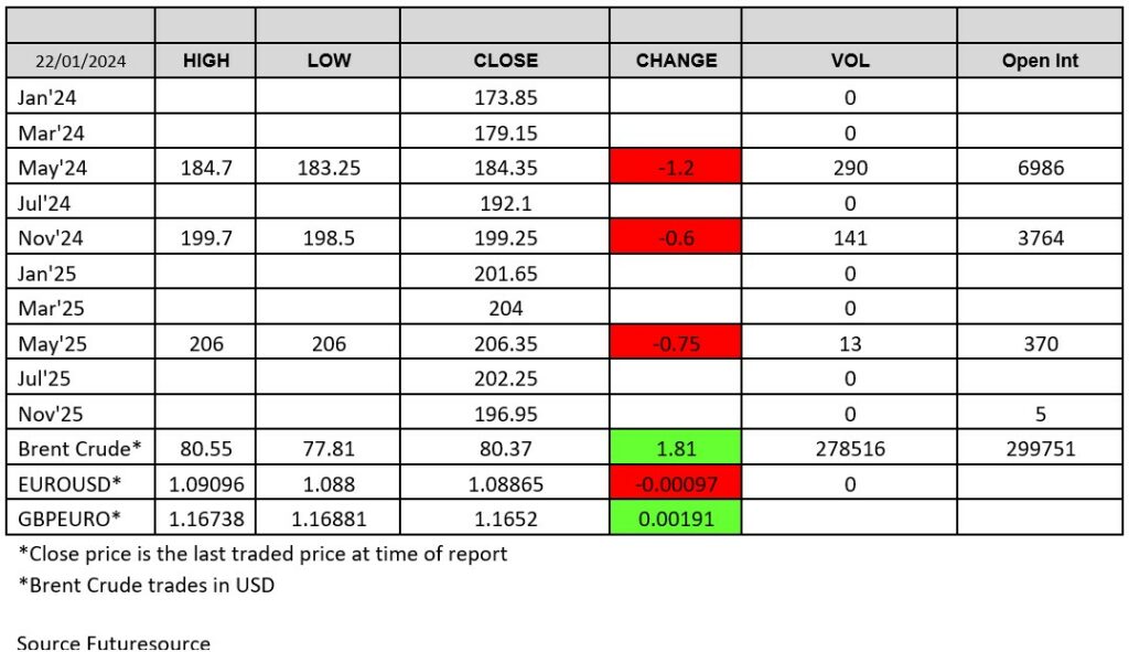 ADMISI London Wheat Report 220124