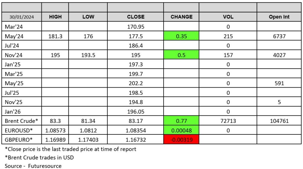 ADMISI London Wheat Report 300124