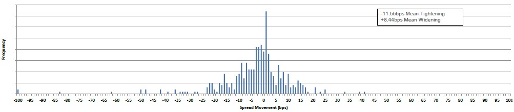 Fixed Income Chart 02 Feb 2024