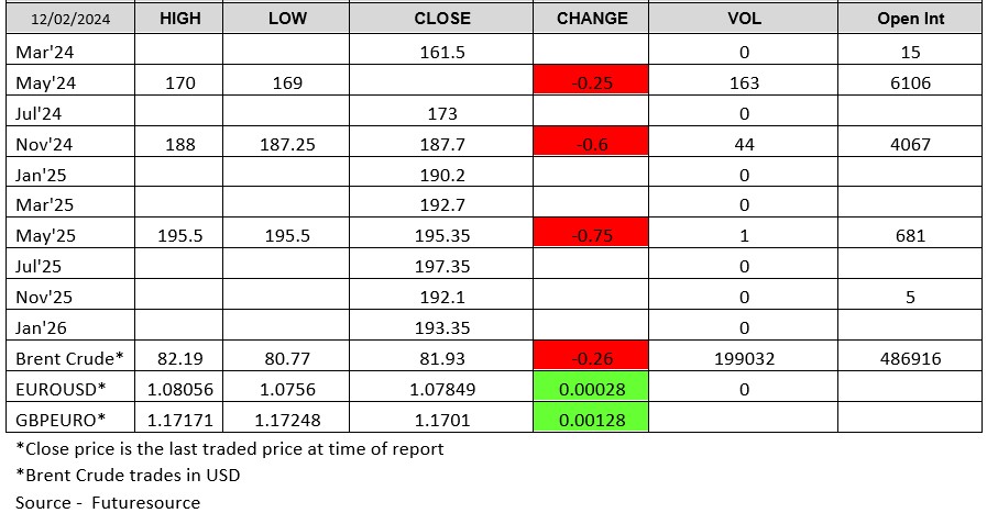ADMISI London Wheat Report 120224
