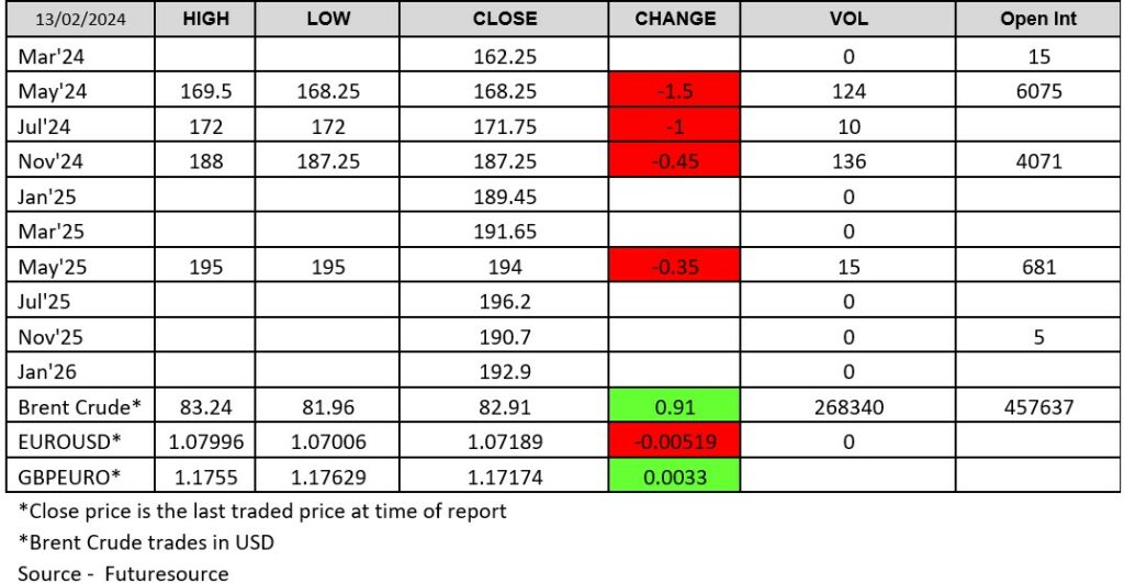 ADMISI London Wheat Report 130224