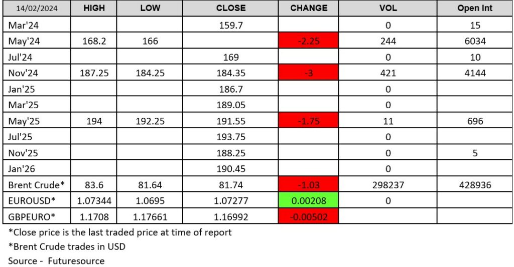 ADMISI London Wheat Report 140224