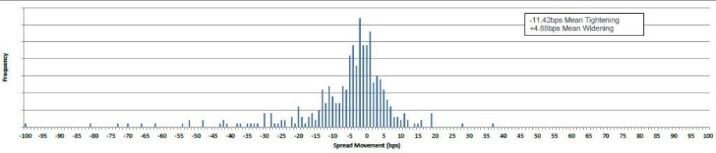 ADMISI - Fixed Income chart 22 March 2024