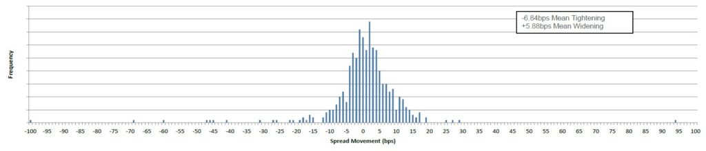 07 June ADMISI Fixed Income Chart