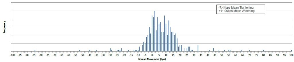 140624 - Fixed Income New Issue Chart