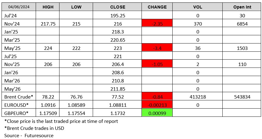 LWR-Chart 040624 Futuresource