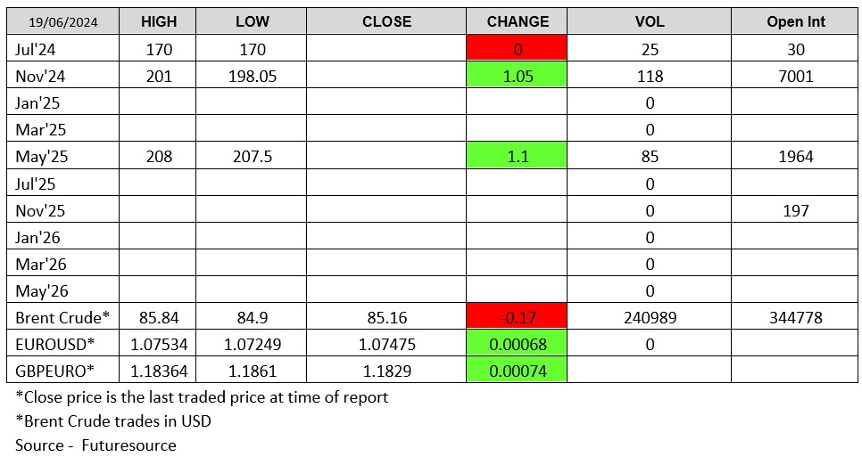 LWR Chart 190624 Futuresource