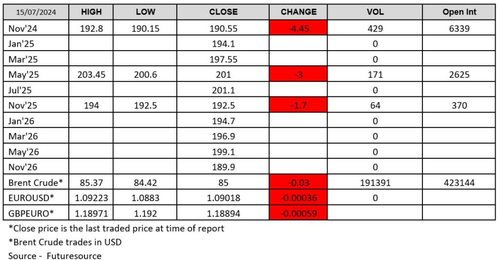 ADMISI Chart from FutureSource
