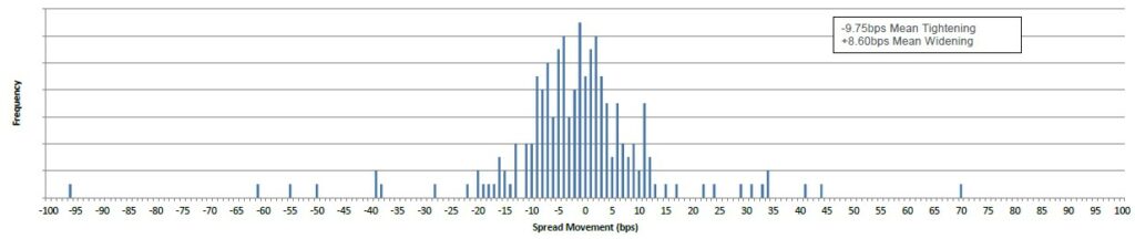 160824 - Fixed Income New Issue Chart
