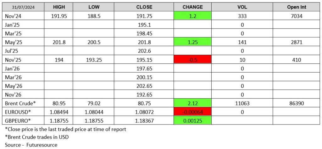 ADMISI London Wheat Report Futuresource 310724