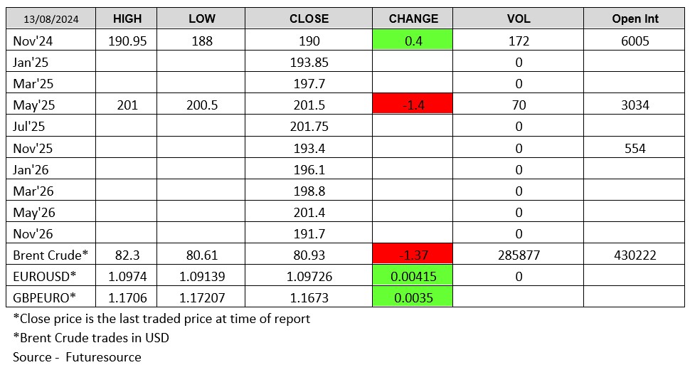 LWR Chart 130825 Futuresource