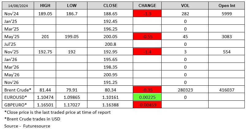 LWR Chart 140825 Futuresource