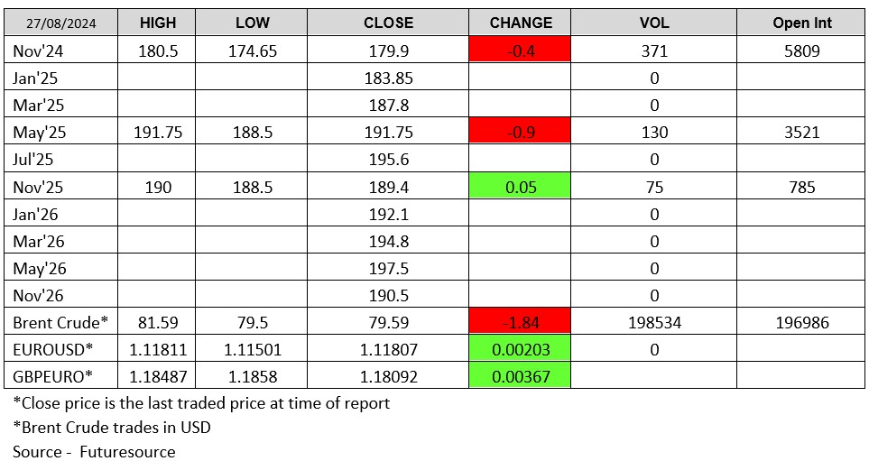 LWR Futuresource Chart 270824