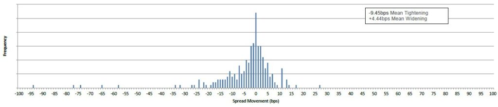 ADMISI New Issue Performance Chart 30 August 2024