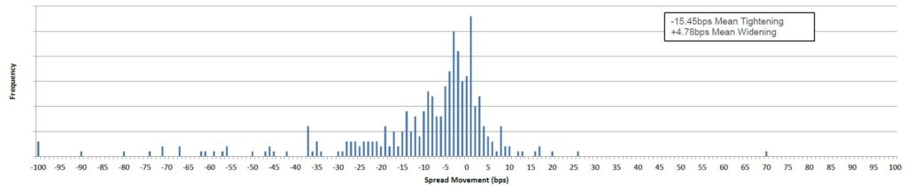 ADMISI New Issue Performance 041024