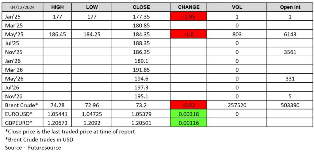 Futuresource - London Wheat Report