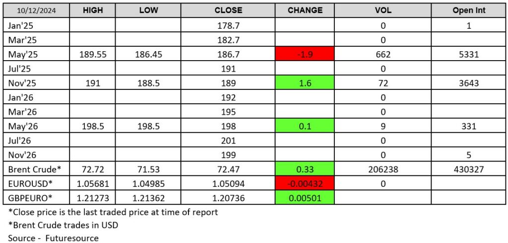 London Wheat Report Futuresource