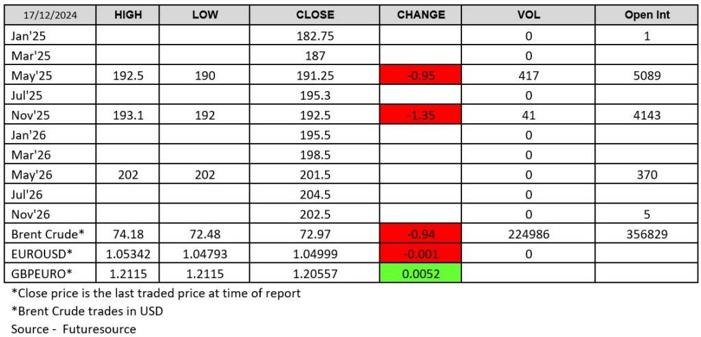 Futuresource - London Wheat Report